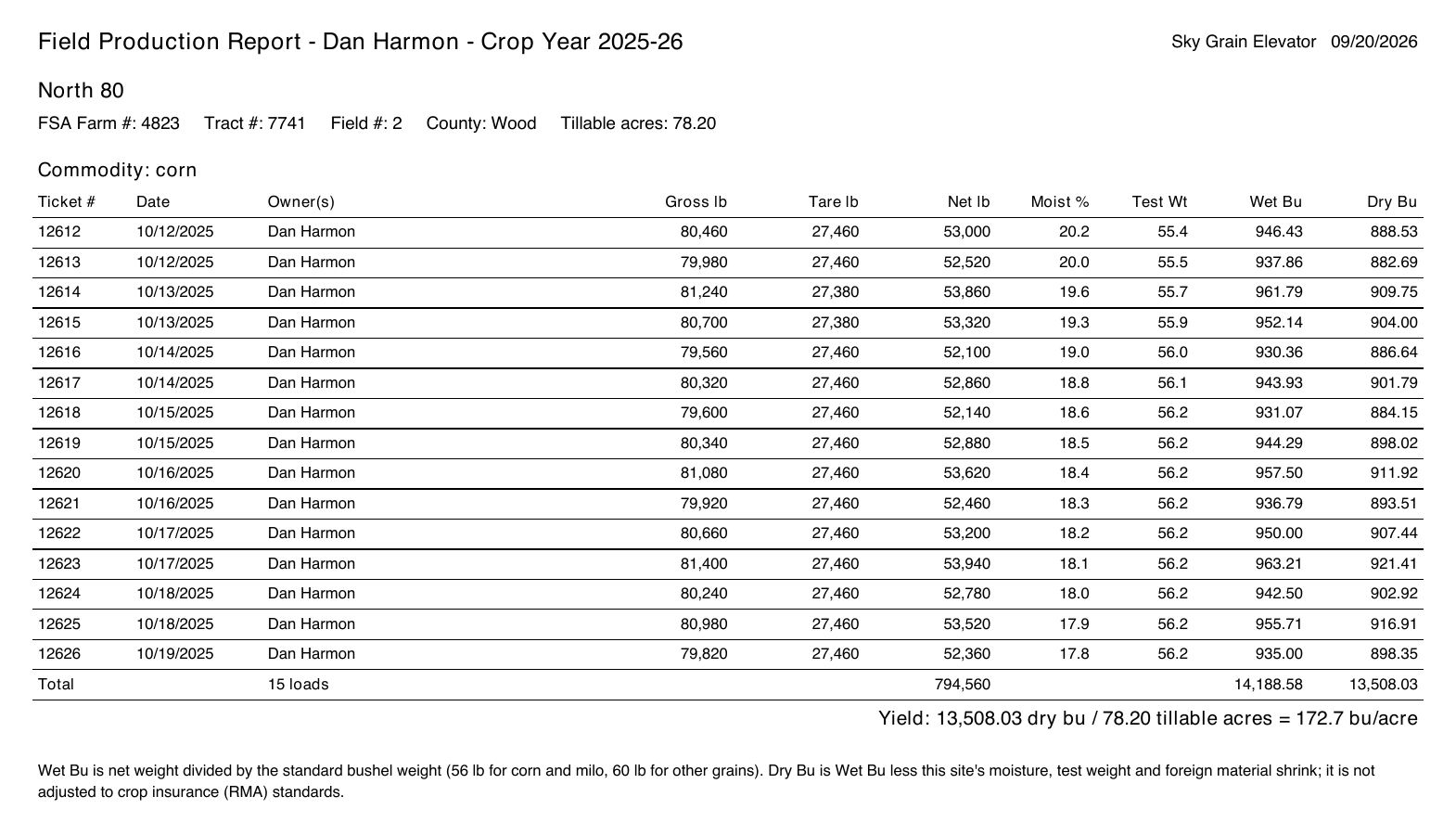 A field page listing fifteen corn loads with ticket numbers, dates, weights, moisture and test weight, a total row, and a yield line of 13,508.03 dry bushels divided by 78.20 tillable acres equals 172.7 bushels per acre