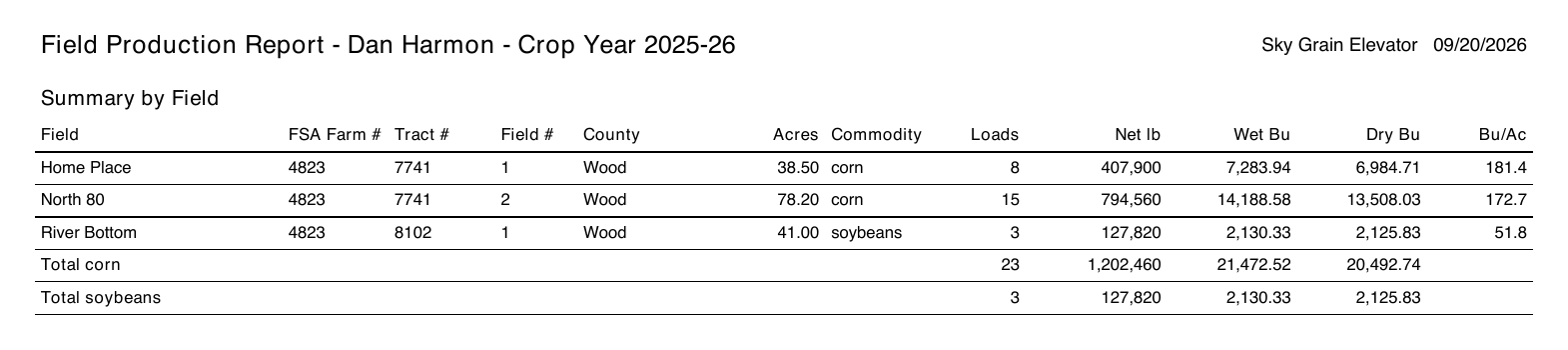 Summary by Field page of a field production report listing three fields with FSA numbers, county, acres, commodity, loads, net pounds, wet and dry bushels and bushels per acre, with corn and soybean totals
