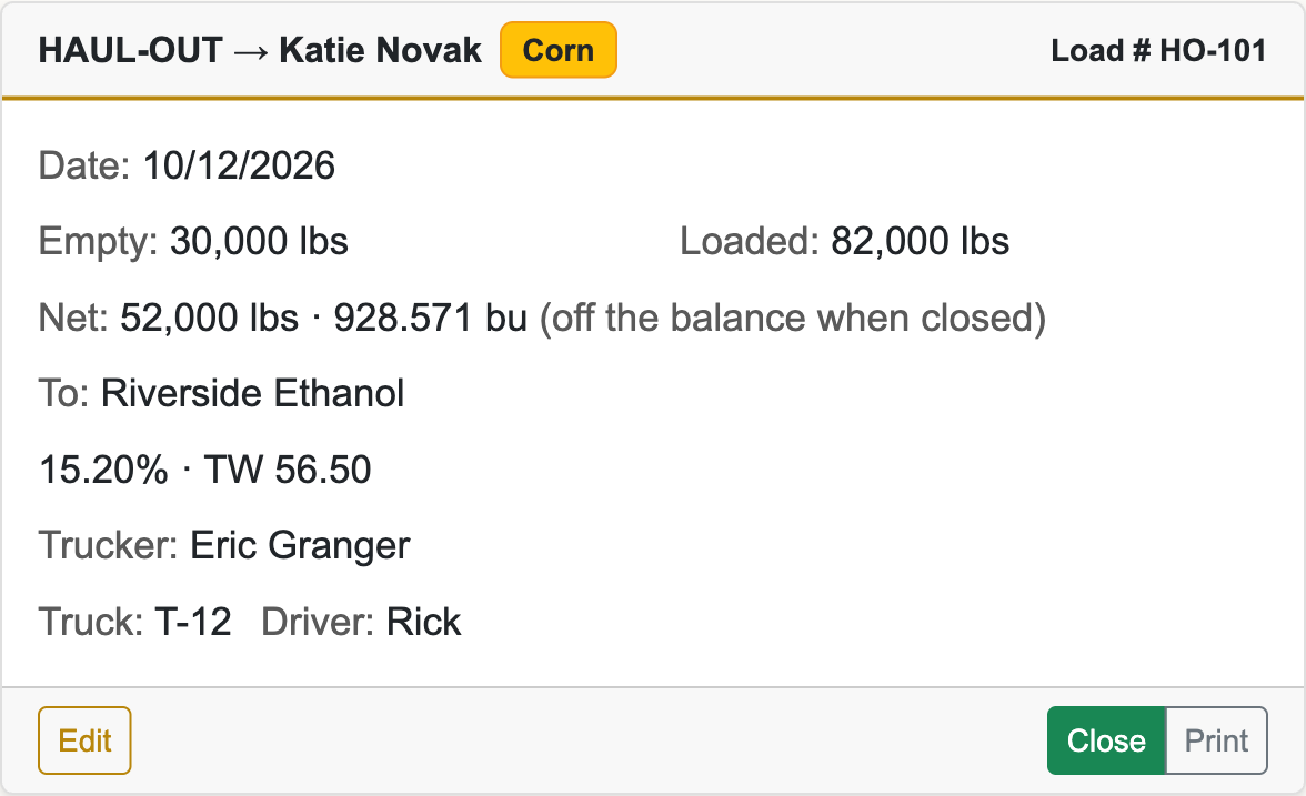 An open HAUL-OUT card in Open Transactions showing the date, empty and loaded weights, net and bushels, destination, readings and trucker, with Edit, Close and Print buttons